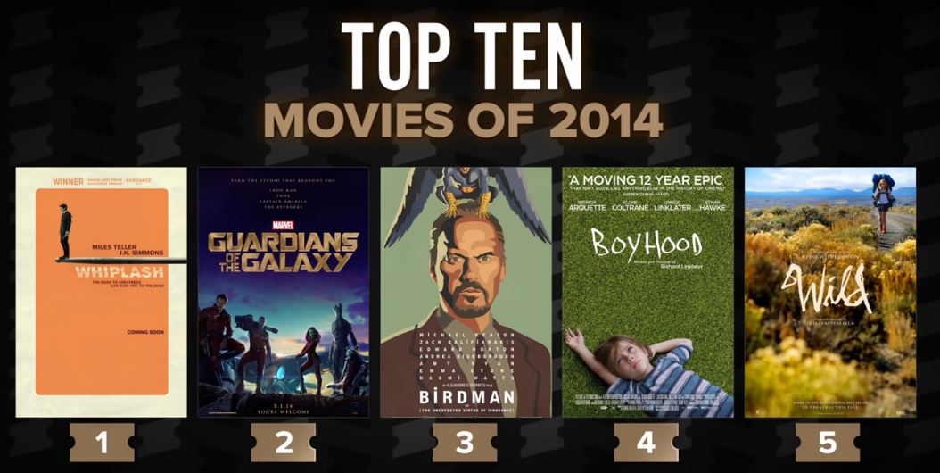 The Top Ten Popular Movies